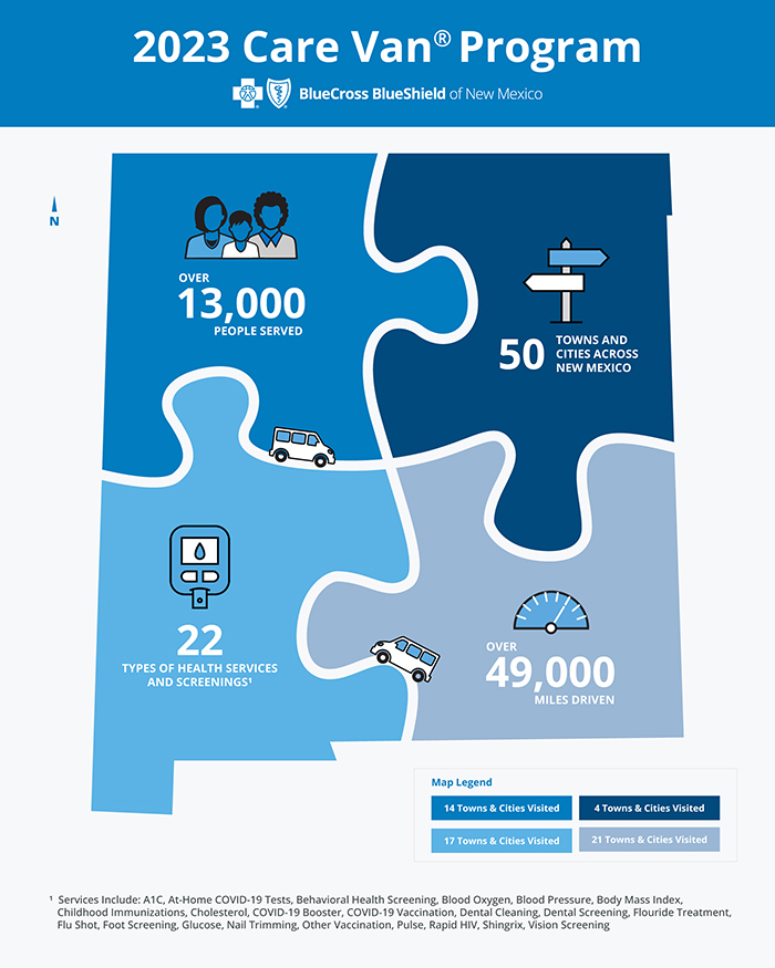 Infographic of mobile health van services provided in New Mexico